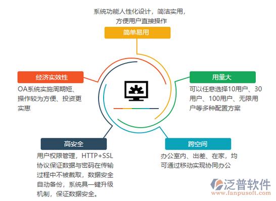 办公系统oa功能介绍