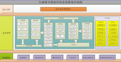 生猪屠宰销售管理系统软件产品解决方案