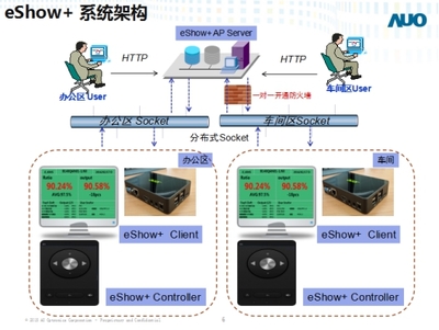 宏碁携手友达光电打造可视化管理工厂