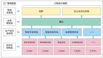 中联水泥:实现中国水泥业的“智能梦”