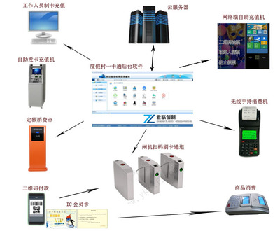 温泉刷卡系统储物柜门锁 游泳馆一卡通系统