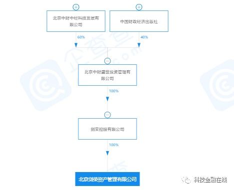 5月还销售理财产品 9月公司就要注销 剑荣资产逾期兑付疑云