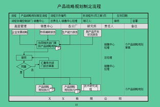办公室升职加薪必备锦囊 从产品战略制订到发货管理,45项流程图
