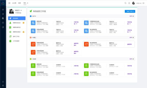 企业管理系统原型 hrm 工作报告统计 0a 商机 合同 客户管理 产品管理 企业oa 行政办公系统 数据报表 销售分析 客户分析 产品管理 人力资源管理系统 crm axure