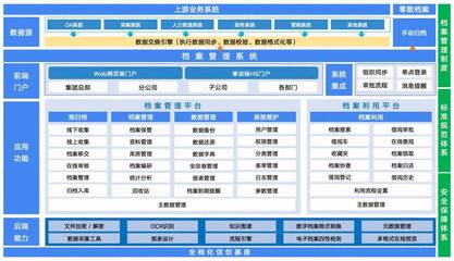 蓝凌央国企信创OA,打造鸿蒙适配、全面数智化的办公方式