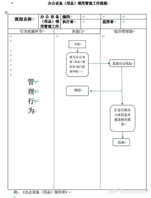 流程图 公司办公用品领用管理