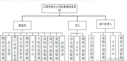 springboot java办公用品租赁领用管理信息系统