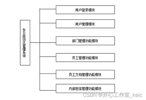 oa办公自动化系统设计与实现 论文 源码 kaic