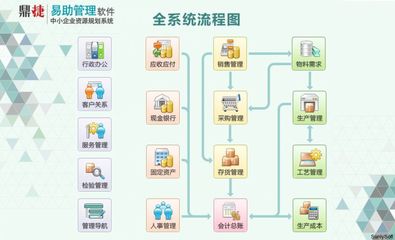 【台湾鼎新软件】易助ERP,苏州/昆山/太仓中小企业ERP管理助手!【YZDX01-SKT】