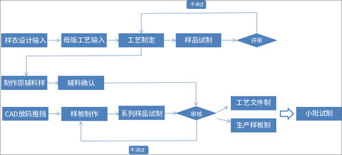 泛微oa系统服装行业一体化办公解决方案