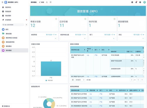 终于搞懂企业为什么要买oa系统了