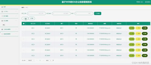 ssm基于web的oa办公信息管理系统5mfo5 计算机毕业设计问题的解决方案与方法