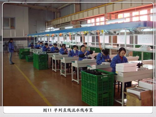 收藏 工厂布局与车间物流设计方法