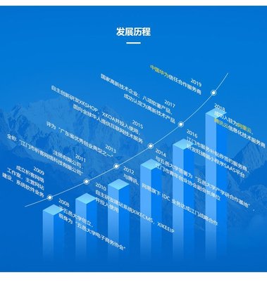 定制企业OA协同办公系统内部员工考勤合同管理软件开发APP制作-析客网络