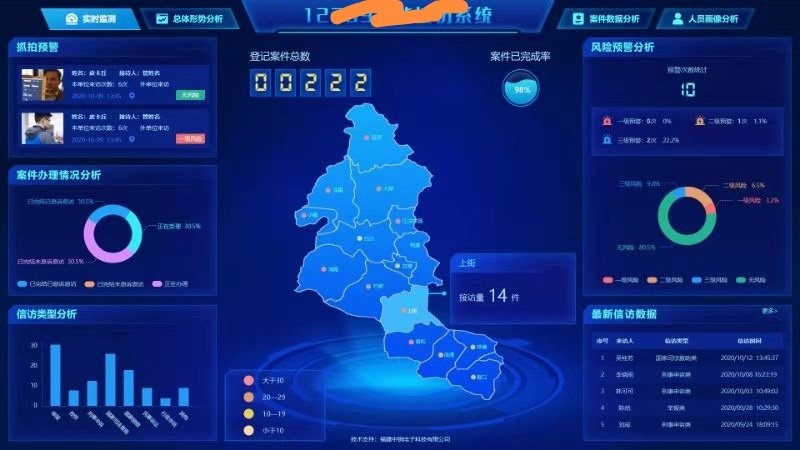 基于php智慧接待办公系统(对接人脸识别,取号机,高拍仪等设备)