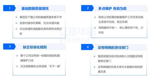 数据治理 解决一物多码,多品牌食品集团主数据管理实践